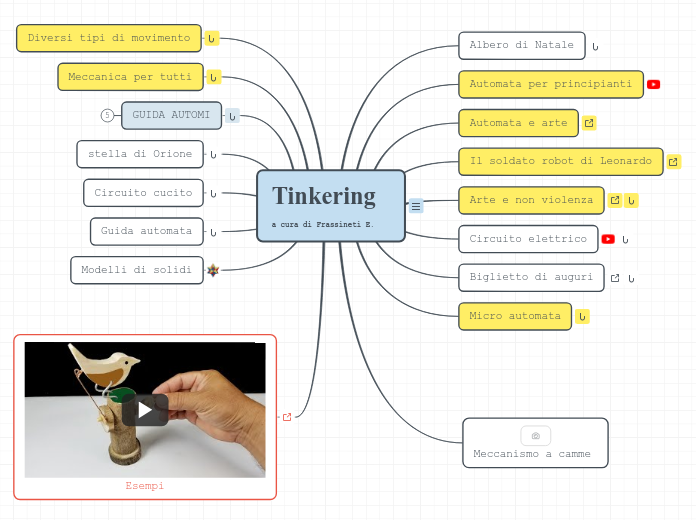 Tinkering                        a cu...- Mappa Mentale