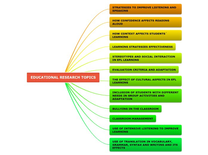 EDUCATIONAL RESEARCH TOPICS