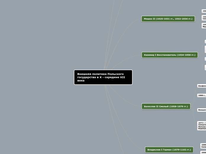 Внешняя политика Польского государства в X - середине XII века