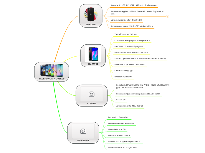 TELEFONOS MOVILES