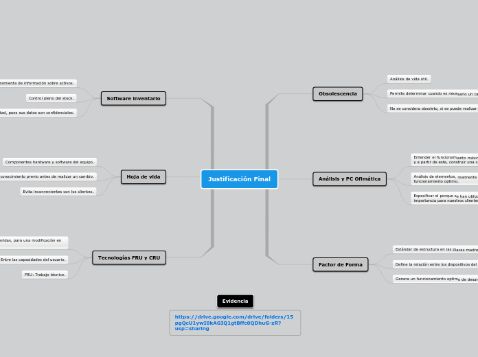 Justificación Final