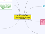 Biodiversidad - Educación Ambiental - Mapa Mental