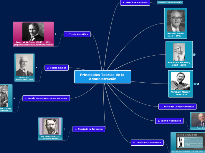 Principales Teorías de la Administración