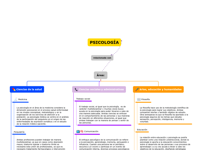 Organigrama arbol