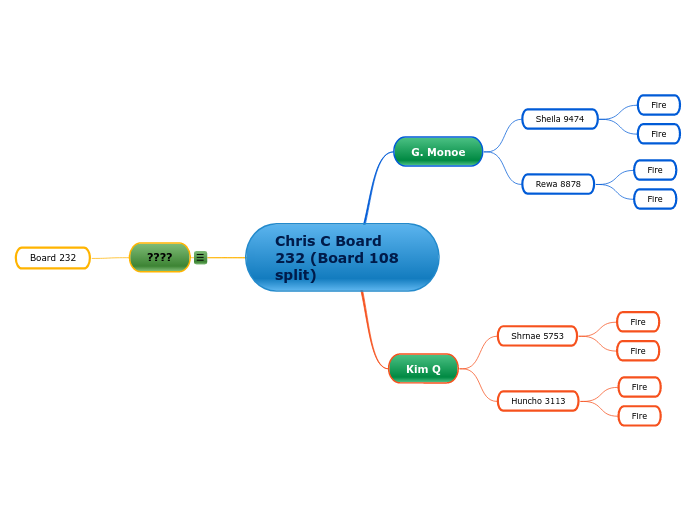 Chris C Board 232 (Board 108 split)