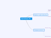 Архитектура ПК. - Мыслительная карта