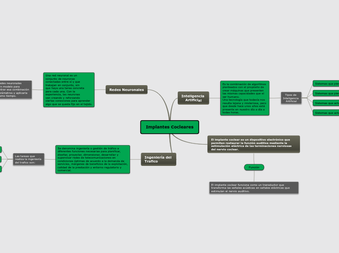 Implantes Cocleares