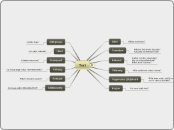 Tort - Mind Map