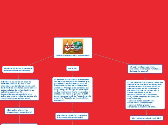 Derecho Internacional Humanitario.