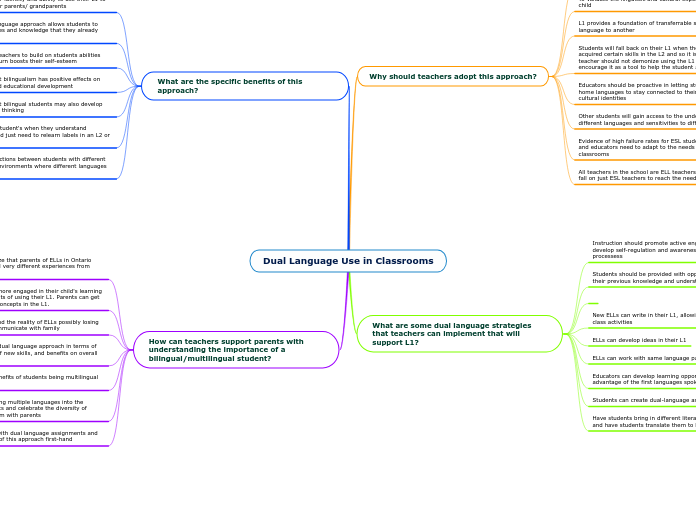 Dual Language Use in Classrooms