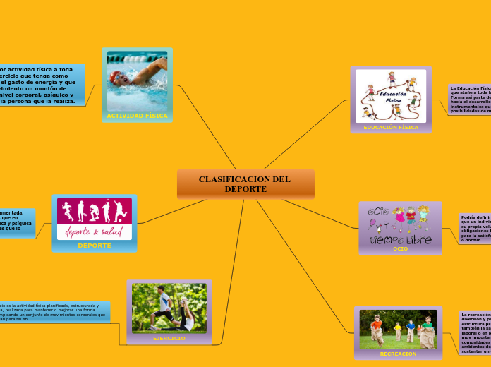 CLASIFICACION DEL DEPORTE