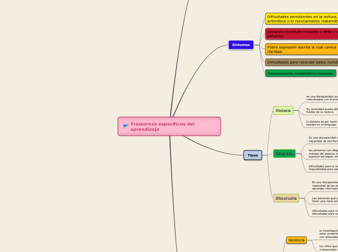 Trastornos específicos del aprendizaje