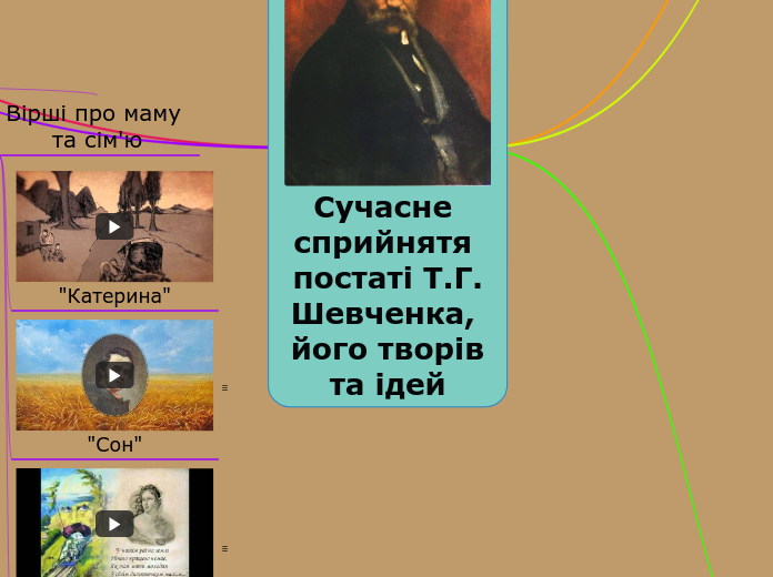 Сучасне сприйнятя постаті Т.Г.
Шевченка, його творів та ідей