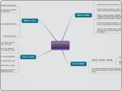 Mind Map - Strategies for Struggling Readers/Writers