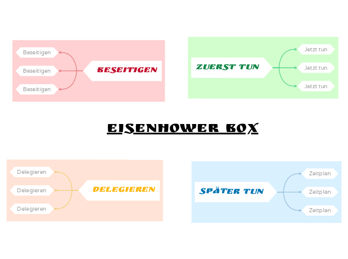 Eisenhower Box