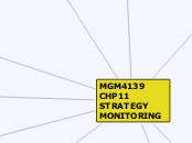 MGM4139 CHP11 STRATEGY MONITORING