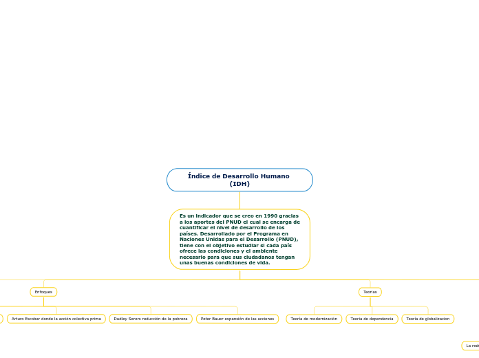 Índice de Desarrollo Humano (IDH)