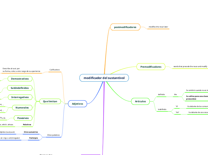 modificador del sustantivol