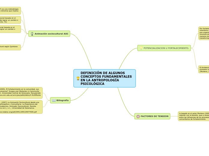 DEFINICIÓN DE ALGUNOS CONCEPTOS FUNDAMENTALES EN LA ANTROPOLOGÍA PSICOLÓGICA