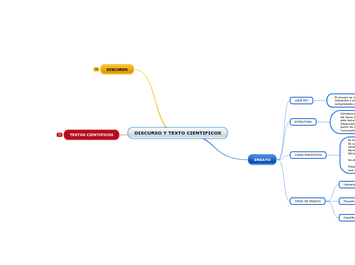 DISCURSO Y TEXTO CIENTIFICOS