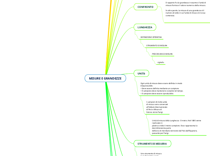 MISURE E GRANDEZZE