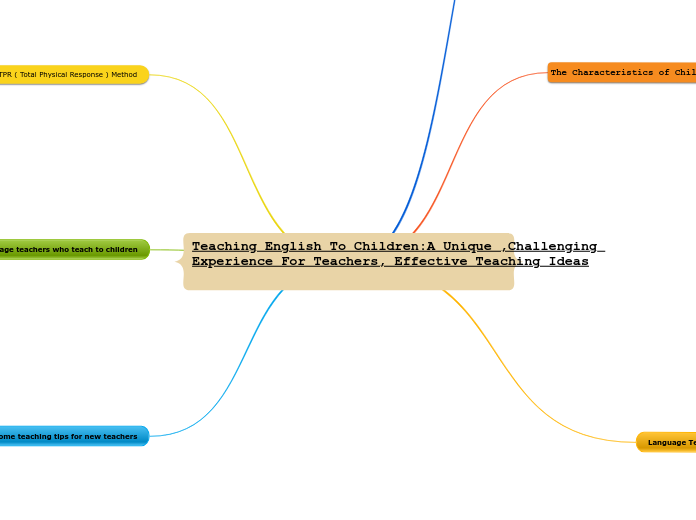 Teaching English To Children:A Unique ,Challenging Experience For Teachers, Effective Teaching Ideas