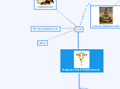Медицинские справочники - Мыслительная карта