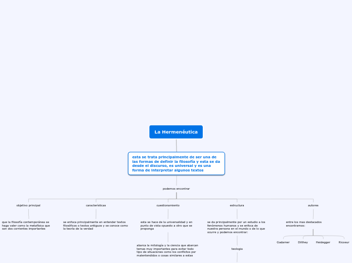 La Hermenéutica - Mapa Mental
