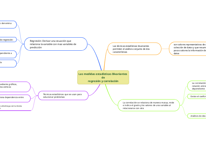 Las medidas estadísticas Bivariantes de
regresión y correlación