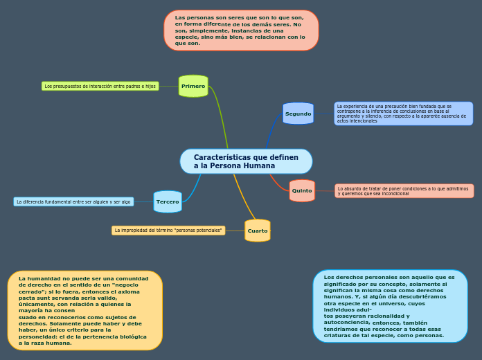 Características que definen
a la Person...- Mapa Mental