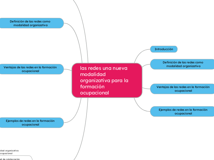 las redes una nueva modalidad organizativa para la formación ocupacional