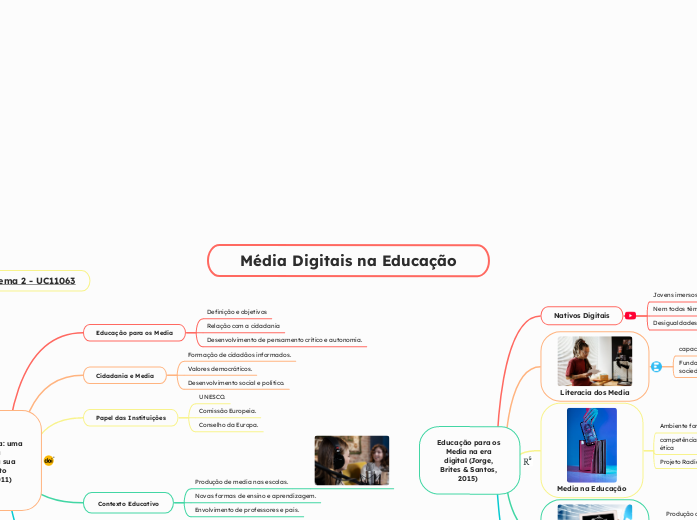 Média Digitais na Educação