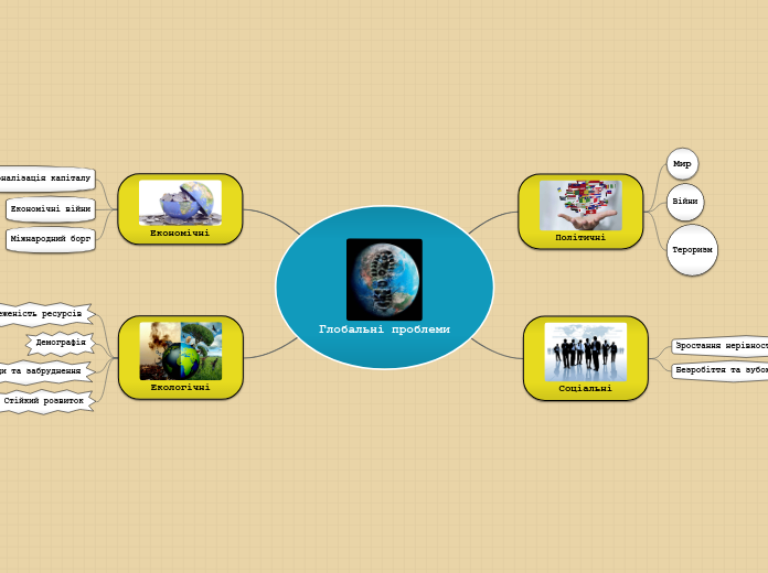 Глобальні проблеми