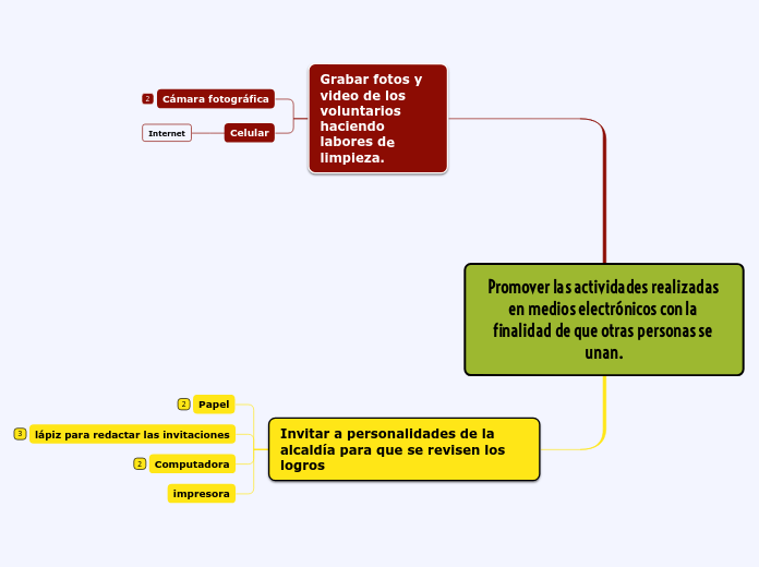 Promover las actividades realizadas en medios electrónicos con la finalidad de que otras personas se unan.