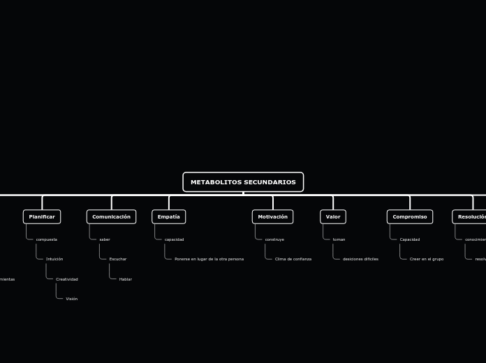 METABOLITOS SECUNDARIOS