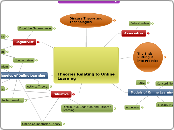 Theories Relating to Online Learning - Mind Map