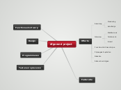 Afgerond project - Mindmap