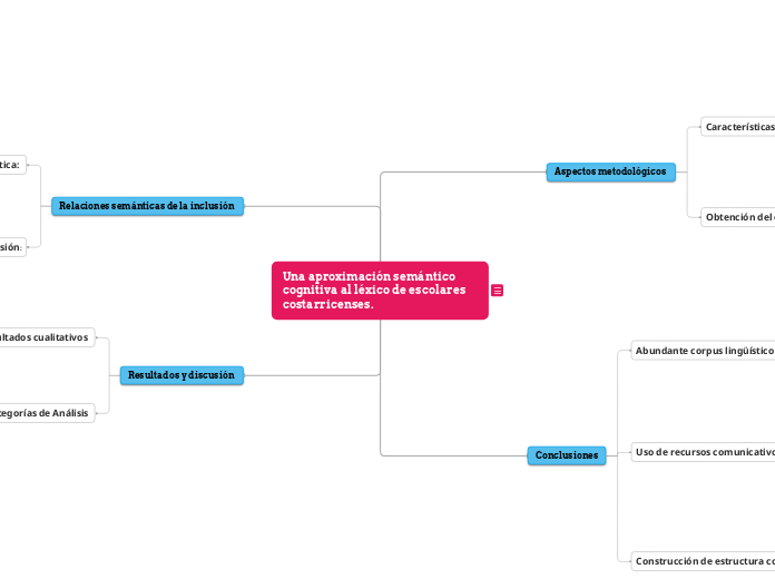 Una aproximación semántico cognitiva al...- Mapa Mental
