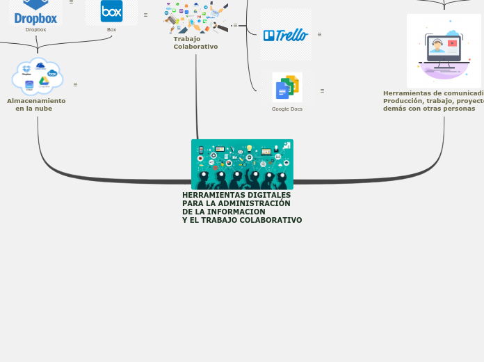 HERRAMIENTAS DIGITALES
PARA LA ADMINIST...- Mapa Mental