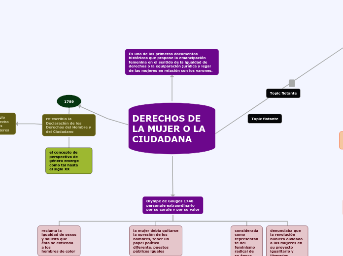 DERECHOS DE LA MUJER O LA CIUDADANA