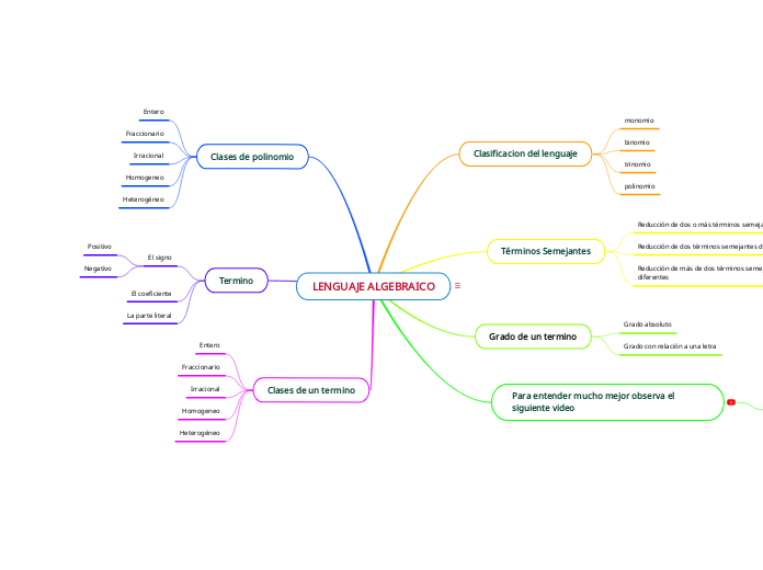 LENGUAJE ALGEBRAICO