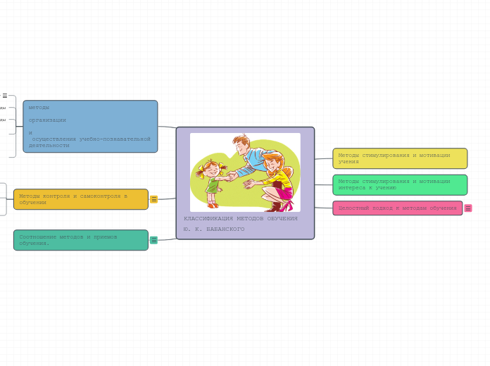 КЛАССИФИКАЦИЯ МЕТОДОВ ОБУЧЕНИЯ Ю. К. БАБАНСКОГО