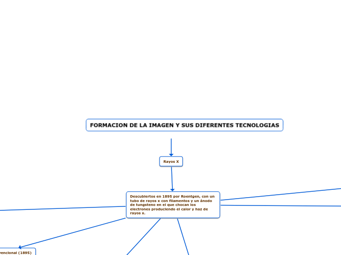 FORMACION DE LA IMAGEN Y SUS DIFERENTES TECNOLOGIAS