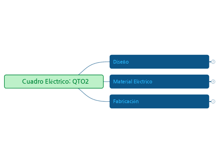 Cuadro Eléctrico: QTO2