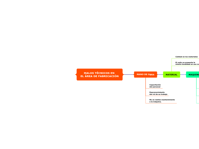 MALOS TÉCNICOS EN 
EL ÁREA DE FABRICACIÓN