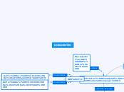 DISIDENTES - Mind Map