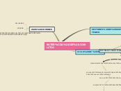 Sample Mind Map