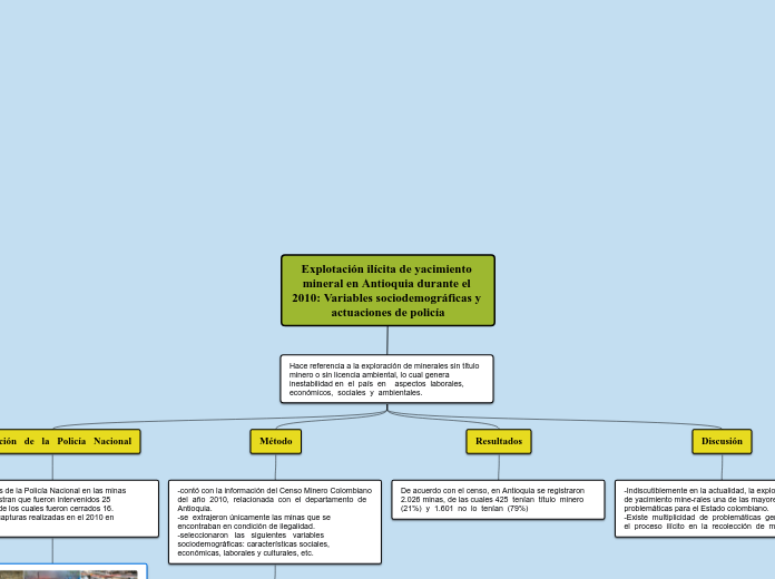 Explotación ilícita de yacimiento miner...- Mapa Mental