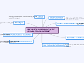 RECURSOS DIDÁCTICOS DE INTERNET - Mapa Mental