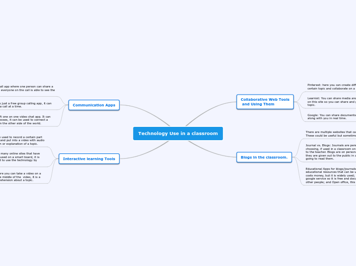 Technology Use in a classroom